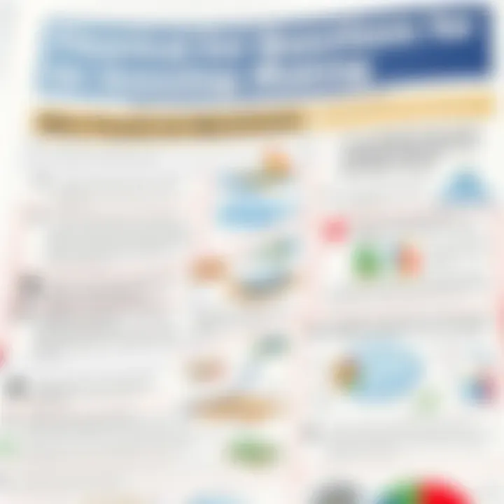 Magnificent Essential Financial Questions for Informed Decision-Making