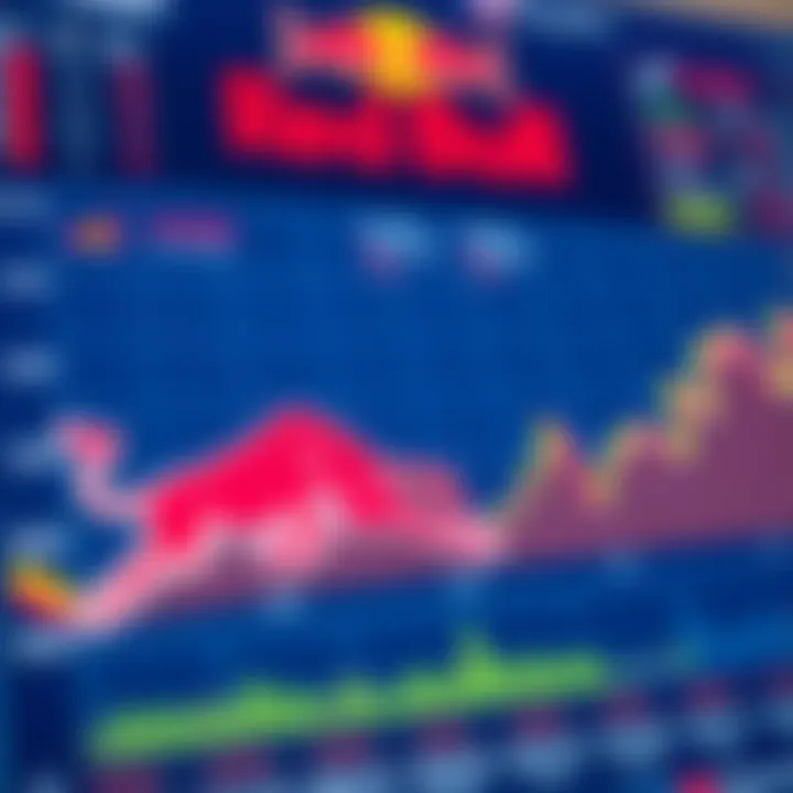 Analysis of Red Bull Stock Price: Trends and Insights Summary