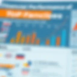 Financial performance chart of top franchises