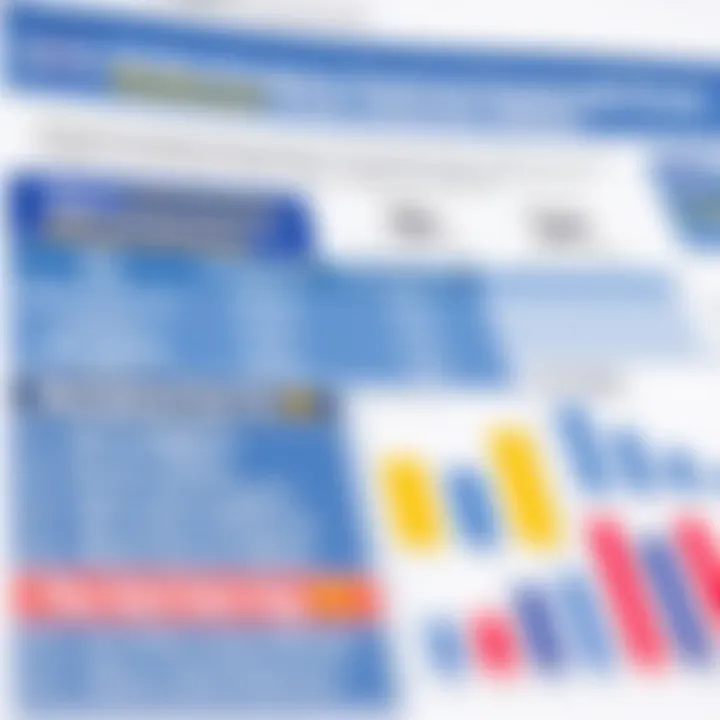 Analyzing USAA Performance First Savings Interest Rates Summary