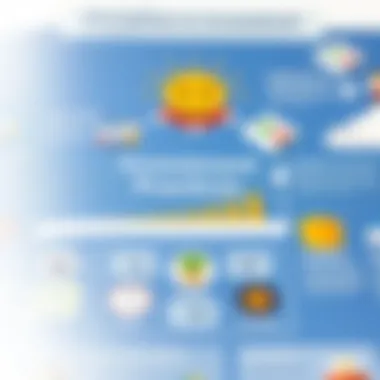 Discipline in Investment Practices Diagram illustrating disciplined investment approach