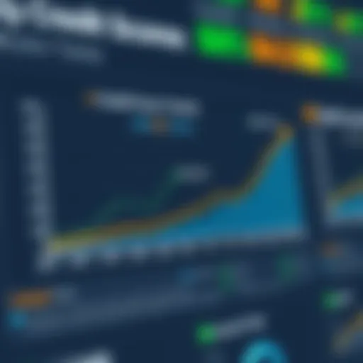 Graph illustrating credit score trends over time
