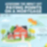 Assessing the Impact of Paying Points on a Mortgage Introduction