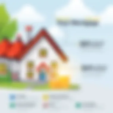 Notable Assessing the Impact of Paying Points on a Mortgage Notable Assessing the Impact of Paying Points on a Mortgage