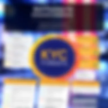 Best Practices for Enhanced Compliance Chart illustrating best practices for KYC compliance