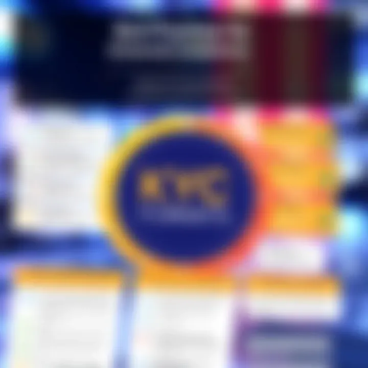 Best Practices for Enhanced Compliance Chart illustrating best practices for KYC compliance