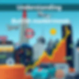 Bullish market trends