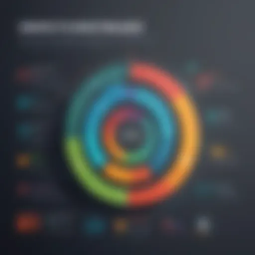 Graph illustrating growth metrics