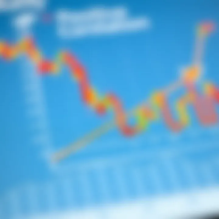 Graph illustrating positive correlation between variables