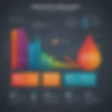 Graph showcasing the benefits of corporate philanthropy for businesses.