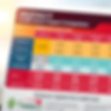 A chart comparing credit score impacts from various credit limits