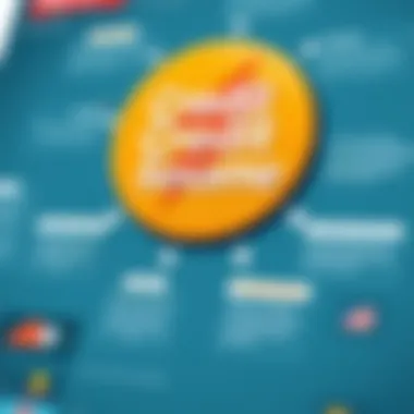 A visual representation of the services offered by Credit Sesame.