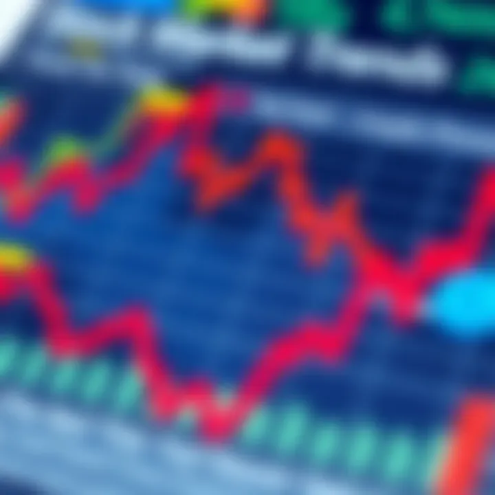 A visually engaging chart illustrating stock market trends