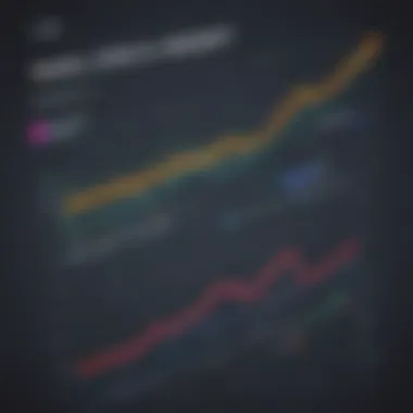 Graph displaying Wall Street rate trends over time