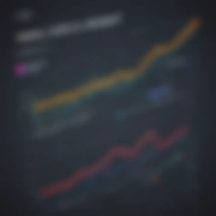 Graph displaying Wall Street rate trends over time