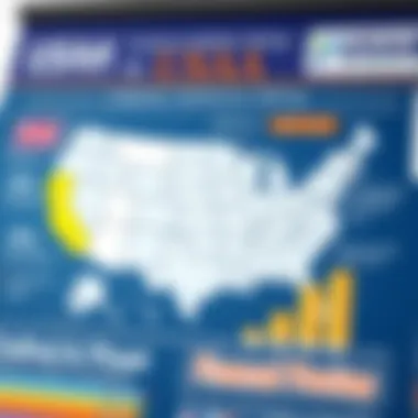 Customer satisfaction ratings for USAA services