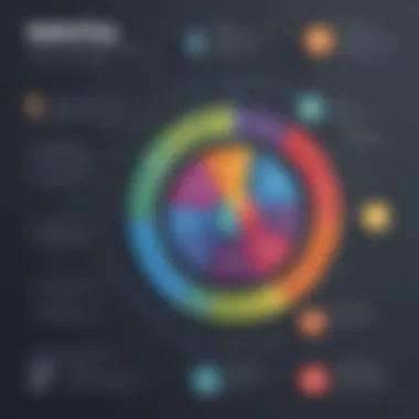 Transaction cost breakdown