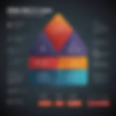 Infographic showcasing the rewards structure of the Delta Credit Card