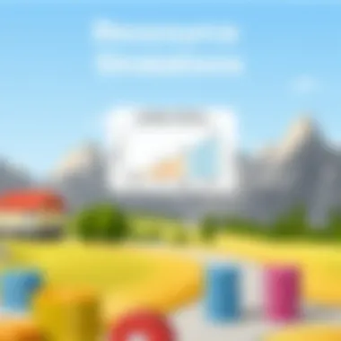 Chart indicating resource allocation strategies