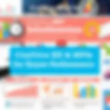 Effective KPI Development for Employee Performance Introduction