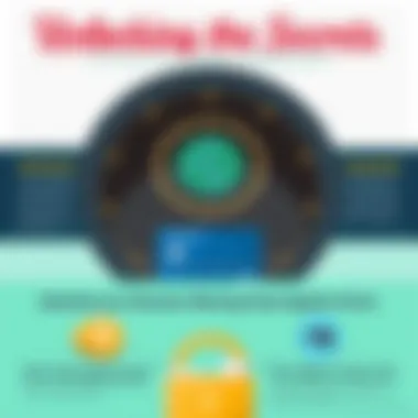 Infographic detailing tips for effective points redemption