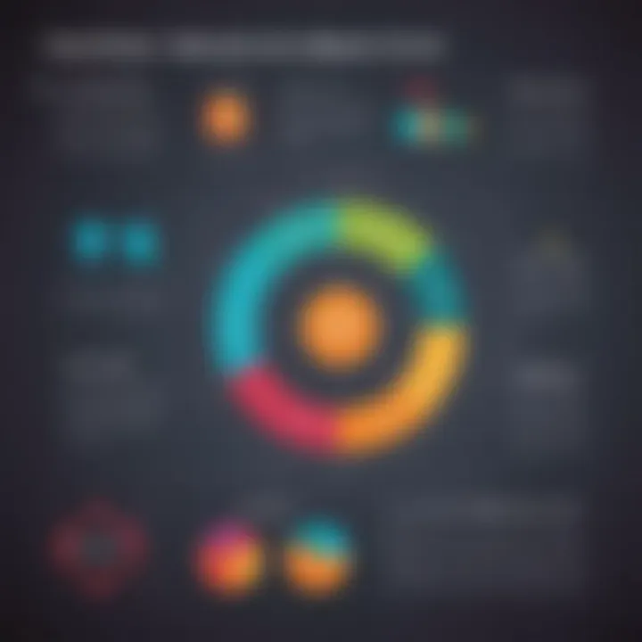 Graph illustrating the advantages of equity lines of credit