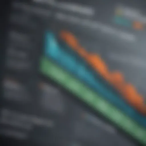 Visual representation of ESG fund performance trends over 2021