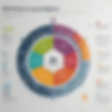 Chart depicting investor motivations behind ESG fund strategies