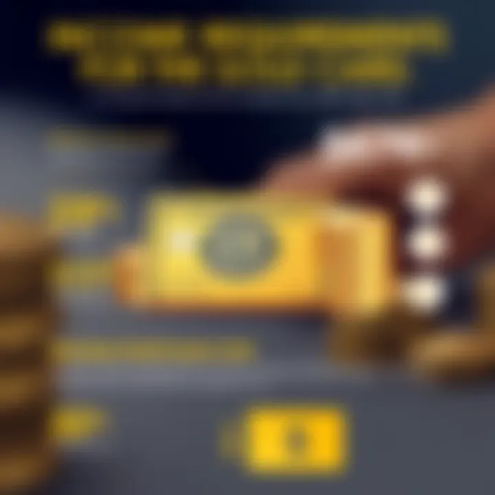 Income Requirements for the Gold Card A graphical representation of income requirements
