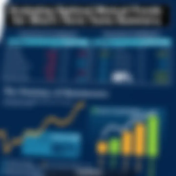 Evaluating Optimal Mutual Funds for Short-Term Returns Summary