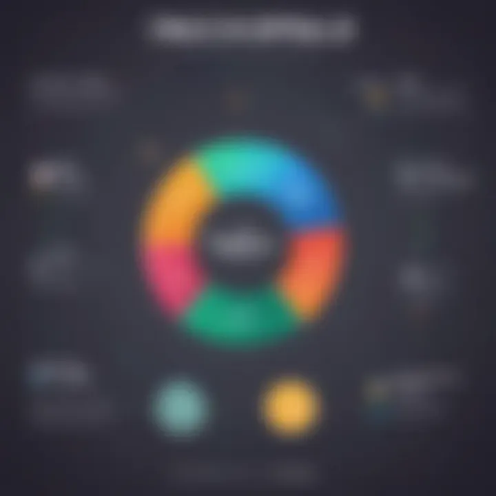 Chart comparing Experian scores with other agencies