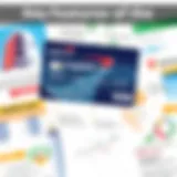 Overview of Capital One Venture Rewards Credit Card features