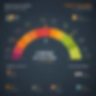 Graph displaying the impact of credit reporting on score