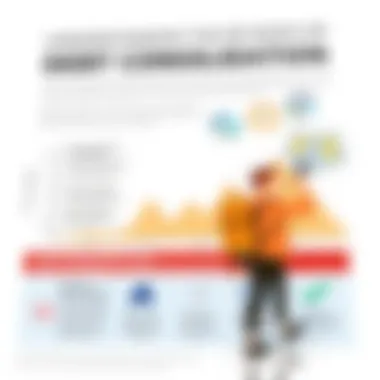 Chart outlining potential pitfalls of debt consolidation