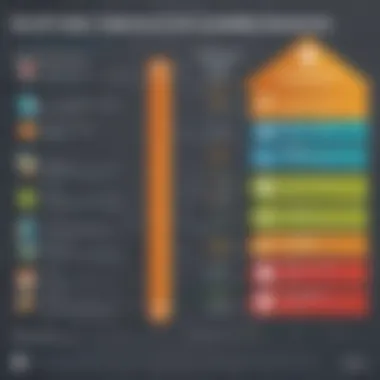 Comparison chart of conventional and government-backed loans