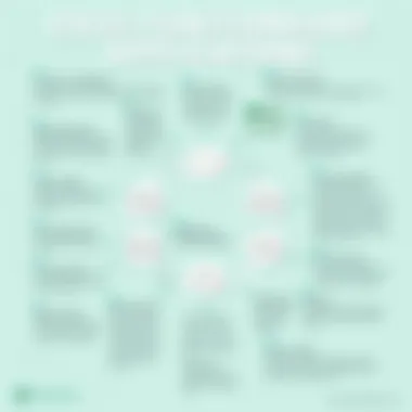 Diagram illustrating various Excel functions and their applications