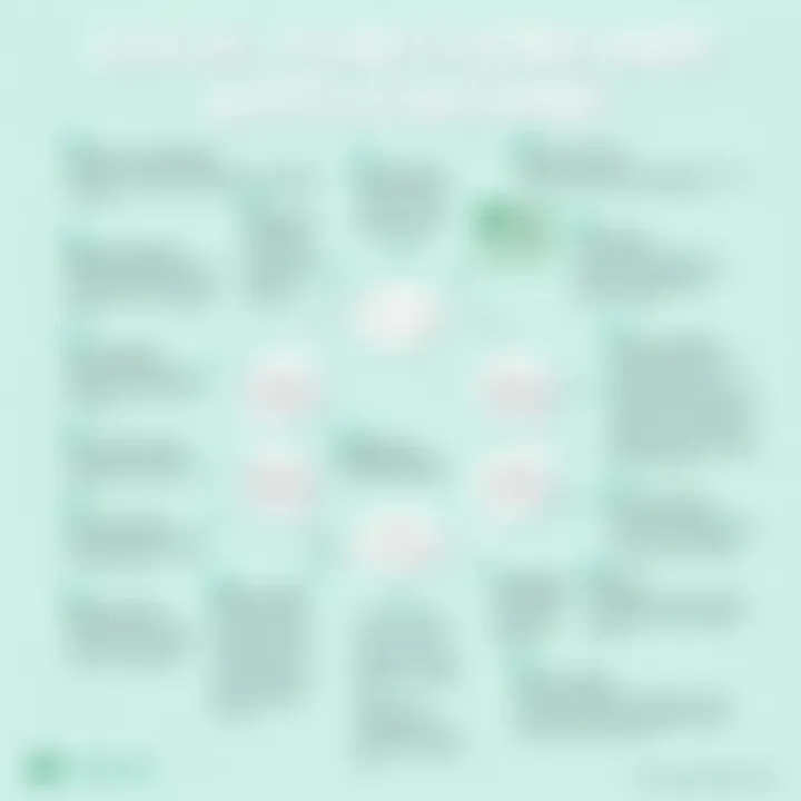 Diagram illustrating various Excel functions and their applications