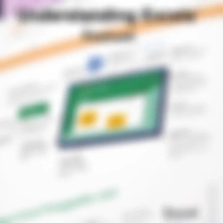 Visual representation of Excel interface with highlighted features