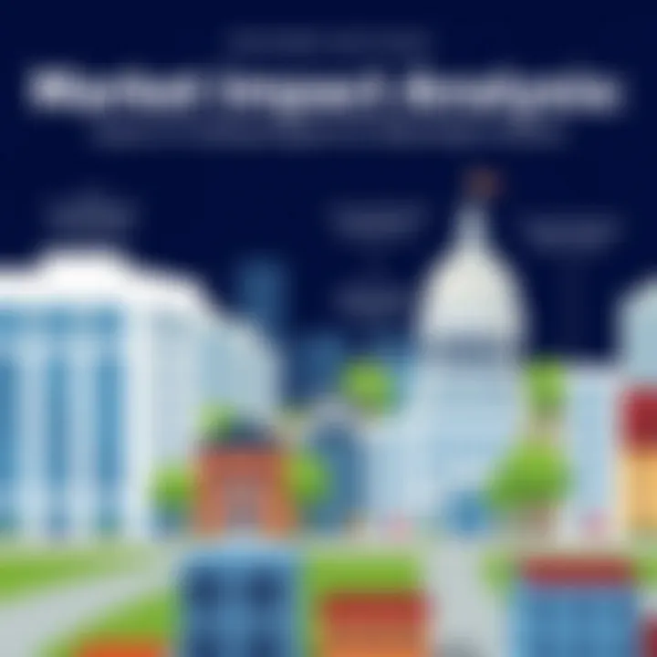 Market Impact Analysis Impact of funding on the real estate market