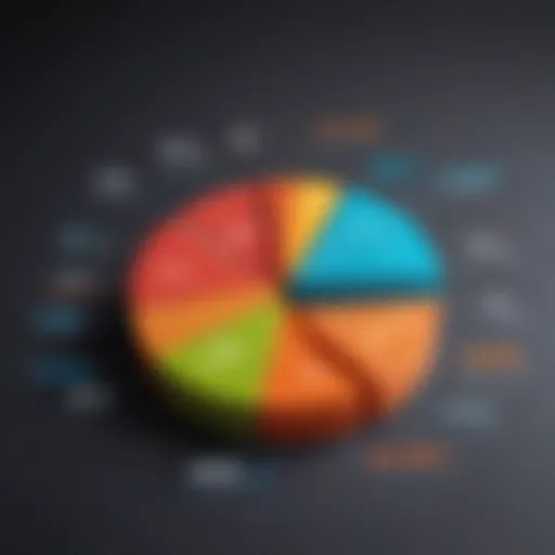 Graph depicting high dividend stock performance