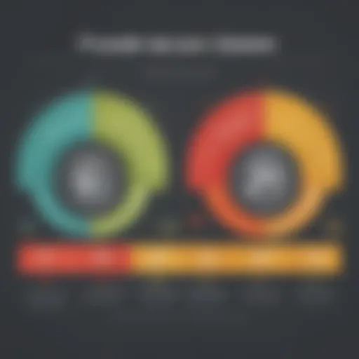 A visual representation of various interest rates on personal loans