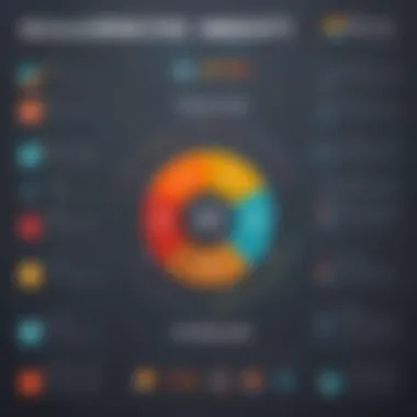 Infographic showcasing benefits for investors