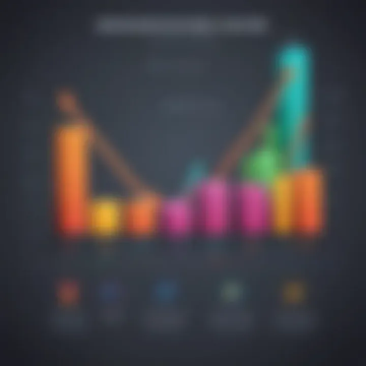 Graph depicting growth in entrepreneurship due to limited liability