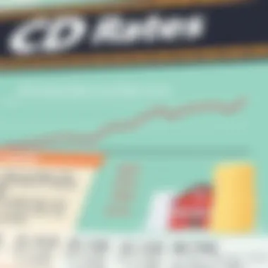 An infographic showcasing fluctuating CD rates comparison