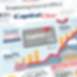 Exploring the Rewards Offered by Capital One Introduction