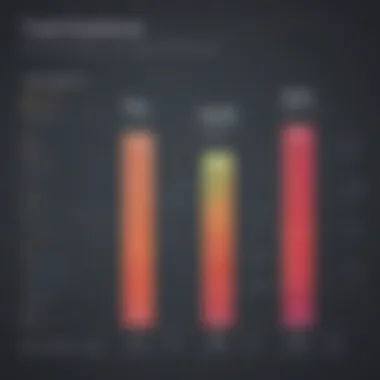 Graph comparing fees associated with different trust accounts across banks.