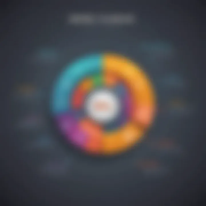 Graphic representation of factors influencing upgrade loan interest rates