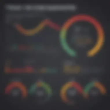 Graph showing credit score trends over time