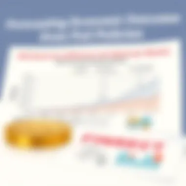 Forecasting Economic Outcomes from Fed Policies Chart showing potential future economic outcomes based on Fed policies