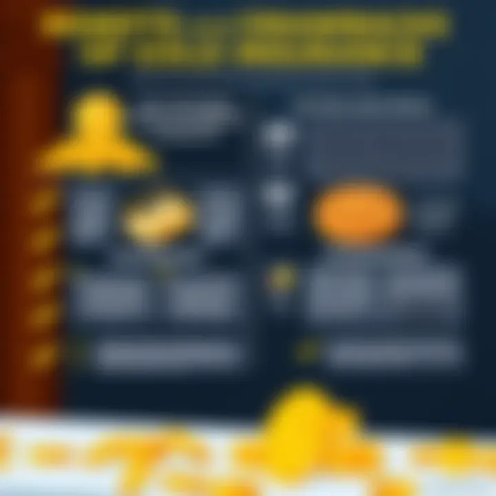 Benefits and Drawbacks of Gold Insurance Visual representation of benefits and drawbacks of gold insurance